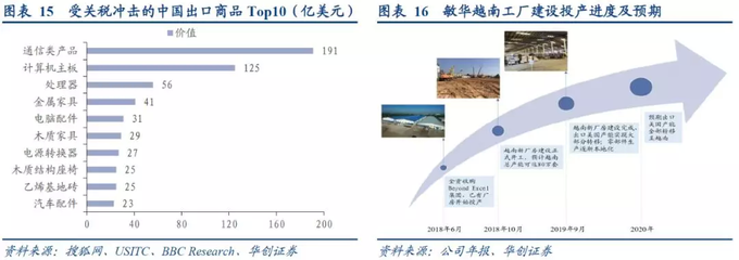 華創(chuàng)證券強(qiáng)推敏華控股 內(nèi)銷增長(zhǎng)強(qiáng)勁，長(zhǎng)期核心優(yōu)勢(shì)持續(xù)鞏固